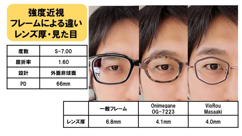 強度近視向きメガネ サカタメガネ 行田のメガネ補聴器専門店