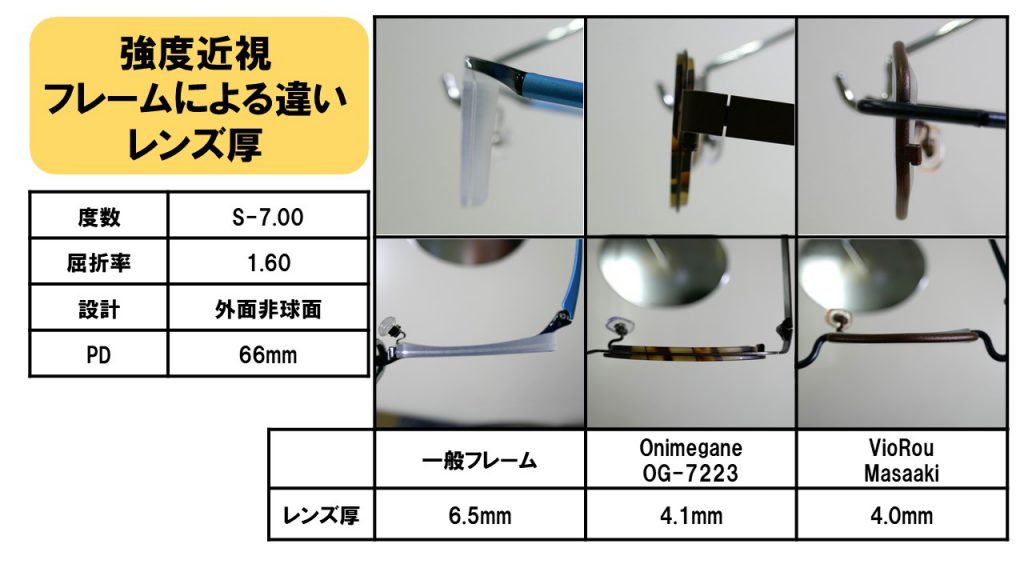 強度近視向きメガネ | サカタメガネ - 行田のメガネ補聴器専門店